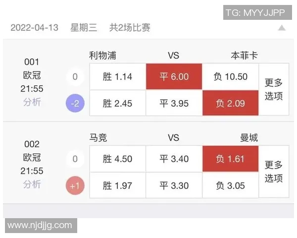 本菲卡大胜利物浦6-2友谊赛数据分析揭示惨败原因